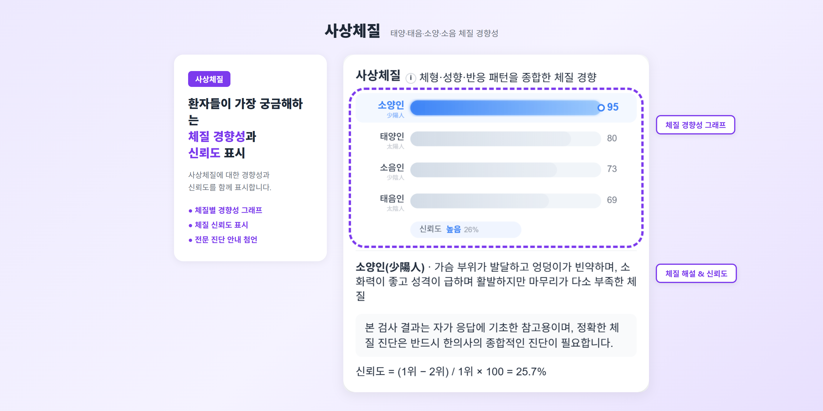 사상체질 리포트